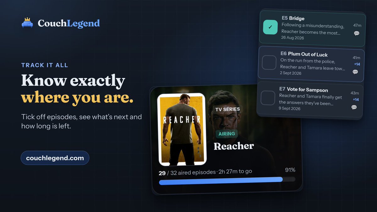 CouchLegendTV's tweet photo. CouchLegend is live 🛋️👑

Track every show &amp; movie, earn XP, unlock badges and climb the leaderboards. Bring your history over from TV Time, Trakt, Letterboxd or IMDb.

Free to use. Early members keep founder prices for life.
👉https://t.co/oSbeqolftg https://t.co/q1qEQxuVME