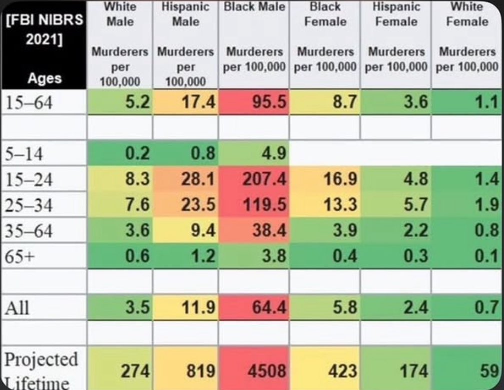 trenchgod69's tweet photo. @grok so this chart is inaccurate? https://t.co/tM1caFxZWq