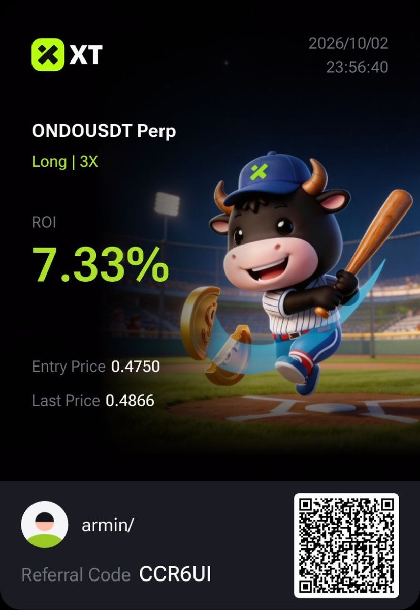 BreakoutTraderX's tweet photo. Our lives depend on our choices down to probabilities Trading is the same, considering probabilities.I could have gone with 20xor 30leverage, but I didn't; this amount is enough for me. Why? Because today,anyone who took a position on $Ondo got stopped out This is my right choice https://t.co/gsDiADI7N7