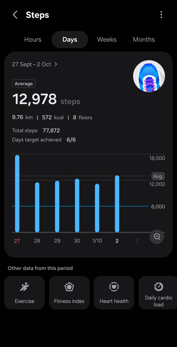 PracticalDeeb's tweet photo. #EASD2026 : Almost 10k (6 miles per day) ;) https://t.co/4TBemCjvCn