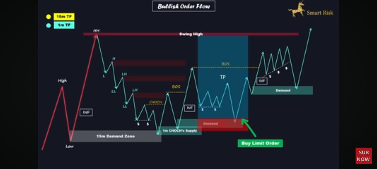 Hafson_g's tweet photo. Forex Trading is very important https://t.co/hG3ql8dDDI