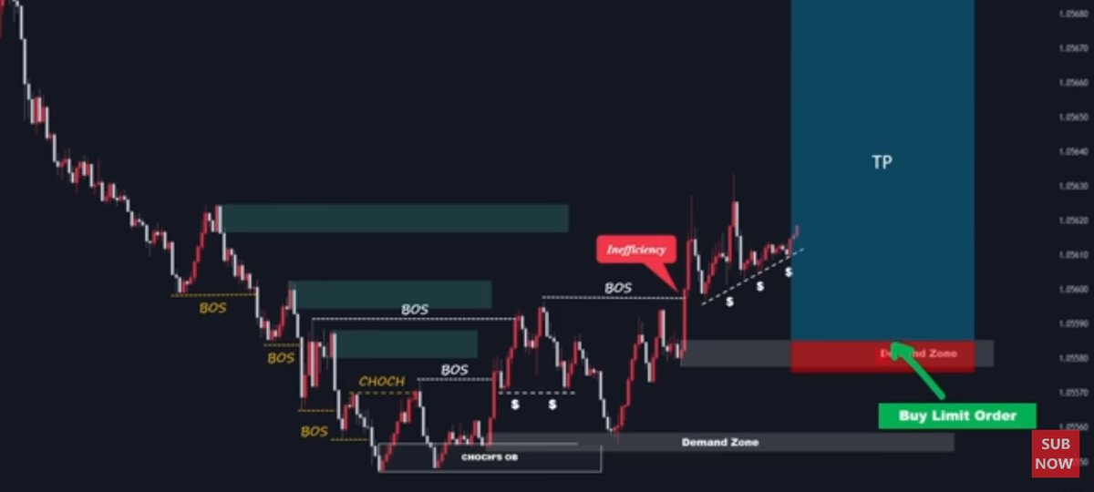 Hafson_g's tweet photo. Forex Trading is very important https://t.co/hG3ql8dDDI