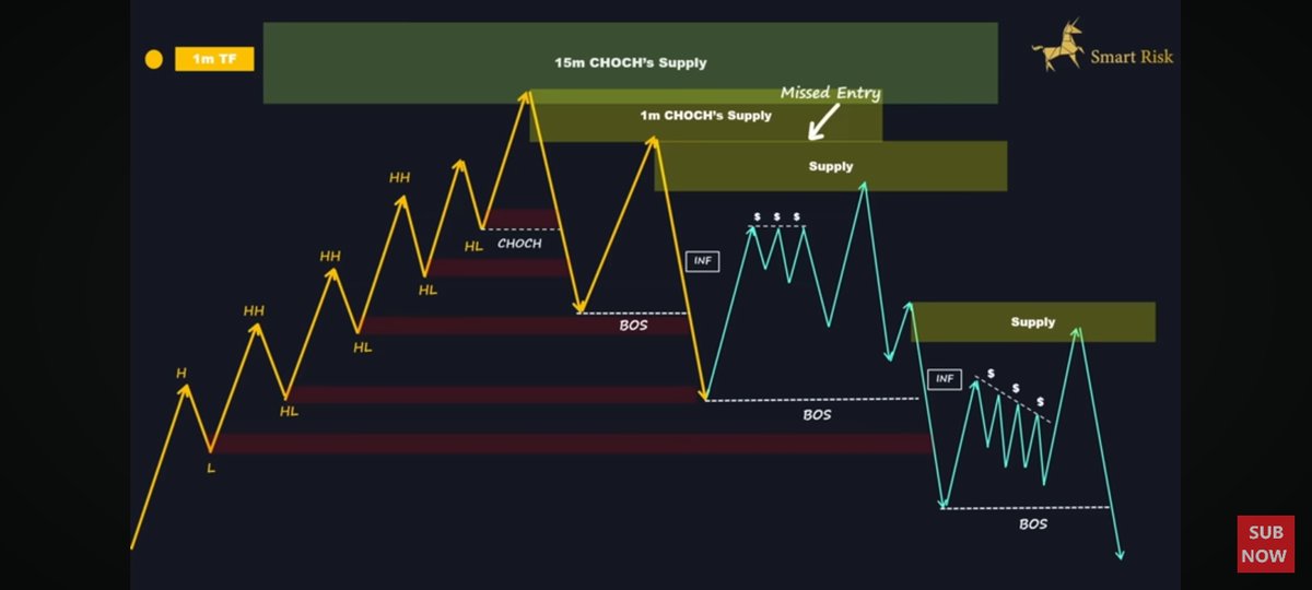 Hafson_g's tweet photo. Forex Trading is very important https://t.co/hG3ql8dDDI