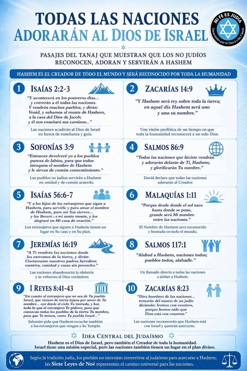 LaEraMesianica's tweet photo. @AlvesMacs @nshispanos No cumplìo nada porque nunca goberno, ni siquiera fue candidato, Israel vive y para siempre, tu ìdolo esta muerto y no regresa nunca. Uno es y no hay otro. https://t.co/pteNzOHuei
