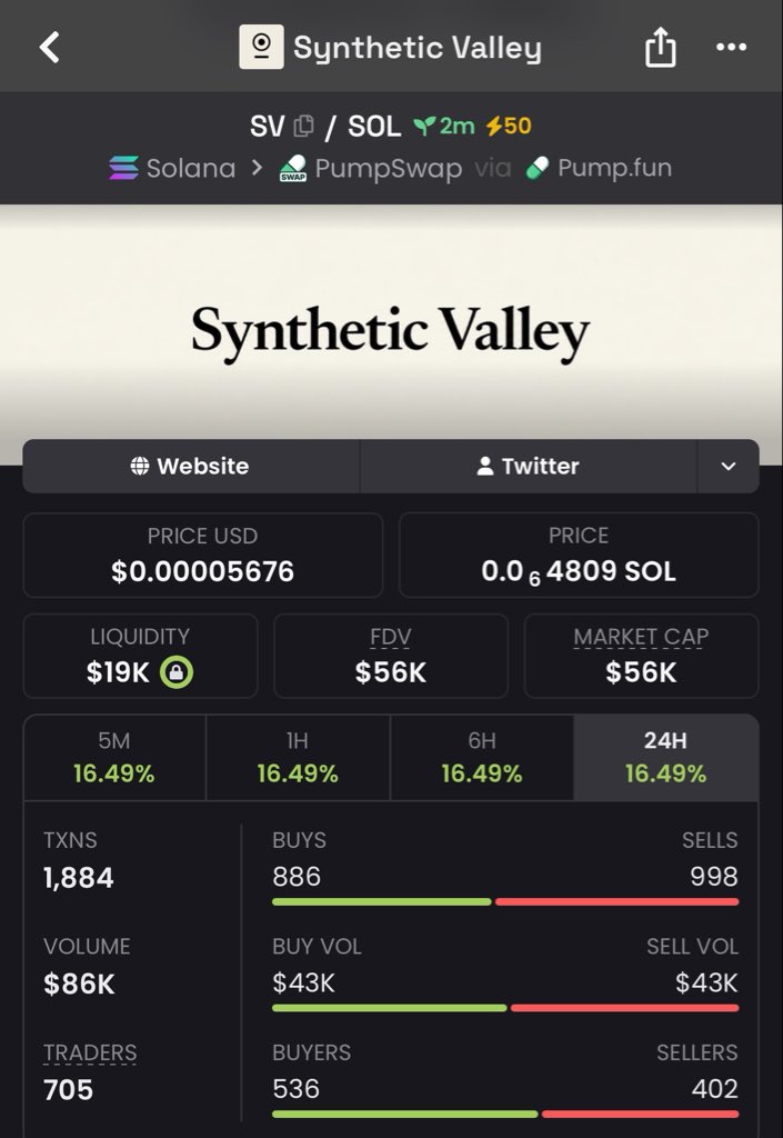 Dex_sniper1's tweet photo. 5x up on $SV

AYkTxWJHAgp95Xu1SDkmqzTpvpKmG7wLiUpUgzKVpump https://t.co/OBlyraRuHV