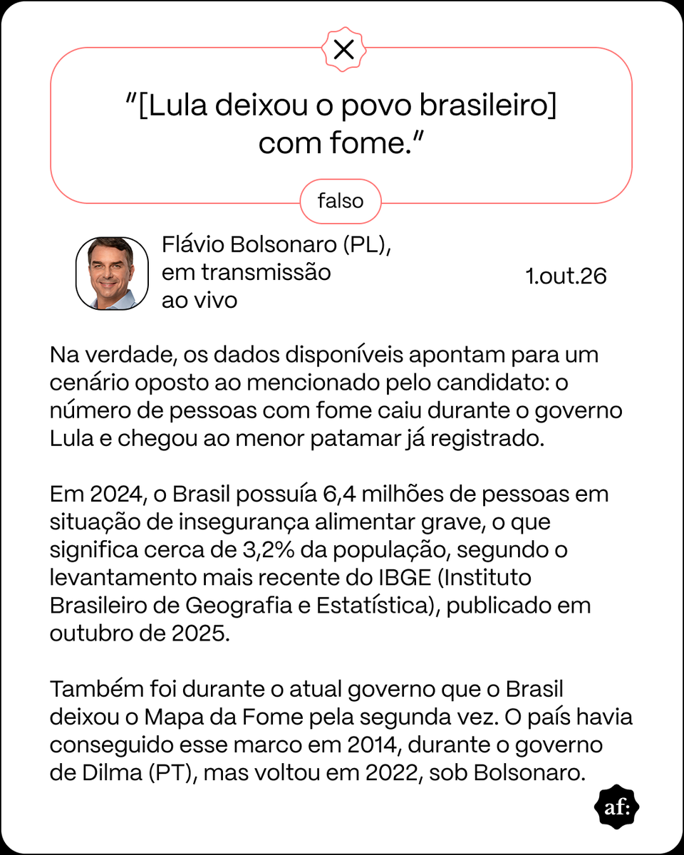 aosfatos's tweet photo. O senador se equivoca ainda ao sugerir que Lula tenha deixado o povo brasileiro com fome.

Os dados disponíveis apontam para um cenário oposto ao citado por Flávio: o número de pessoas com fome caiu durante o governo Lula e chegou ao menor patamar já registrado. https://t.co/45F3CerKA9