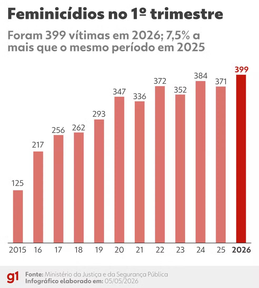 aeeonnn's tweet photo. @Doug_funnier_ @endrickistaa “Tem que comparar temporalmente”. Assim? https://t.co/TumPI9VBiq