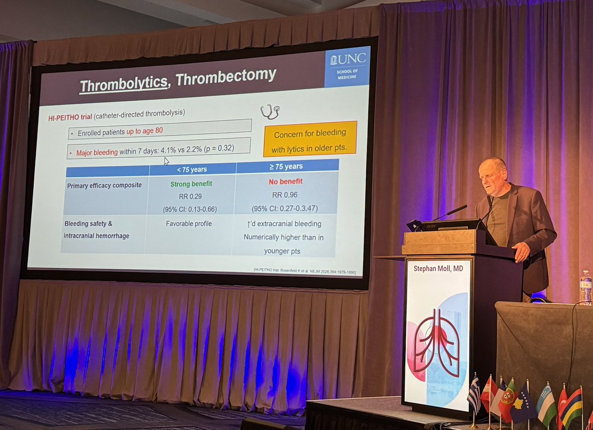 PERTConsortium's tweet photo. Dr. Stephan Moll raises important concerns about bleeding risk with thrombolytics in older patients.
HI-PEITHO suggests less apparent benefit and potentially greater bleeding risk in patients ≥75 years.
How should this influence our approach in adv therapies?
#PERT2026 https://t.co/mQP1sLDHW5