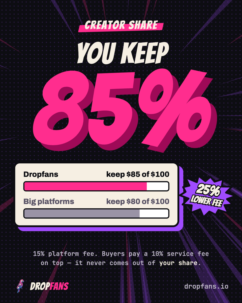 dropfanshq's tweet photo. the big platforms take 20% of everything you make. we take 15.

buyers pay the service fee on top, so your 85% stays 85%. https://t.co/IWrvQ6wWhF