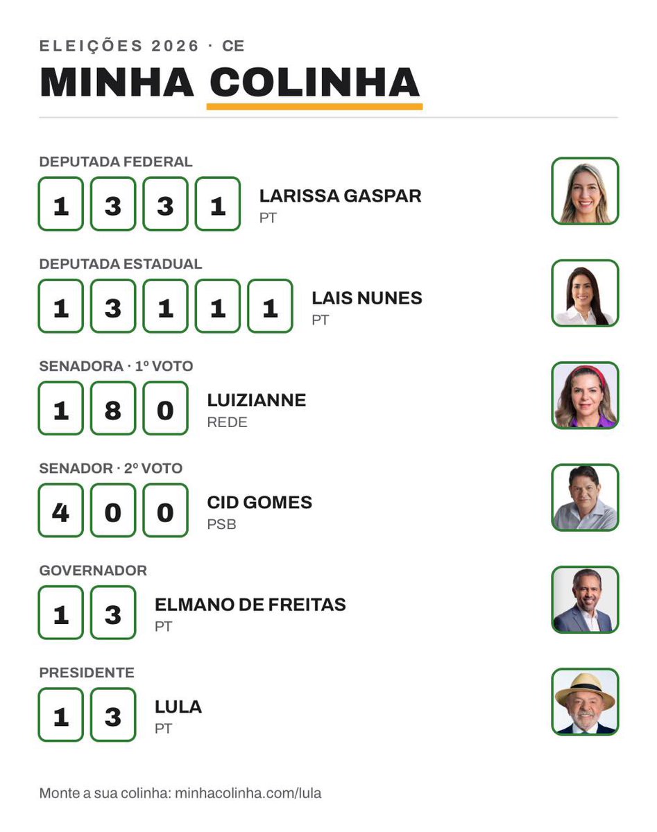 deboxinhas's tweet photo. @MiguelMartinsMS Ta aqui minha colinha, vou de 1331 para federal! A Larissa é foda demais 🫰🏻 https://t.co/pRZPLbBpsV