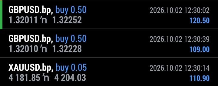 AresFx_1's tweet photo. NFP came with little market impact today… but I still made an impact. The market doesn’t always have to move big for you to execute https://t.co/sph1Uo1czC the market. Stay patient. Execute with precision.
NFP may have been quiet  ARES FX wasn’t. 🐺📊
#NFP #Forex #ASC #Trading https://t.co/g6UETxKI6Z