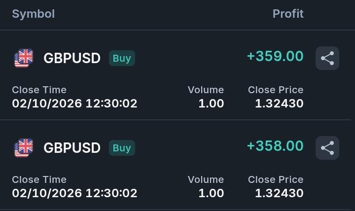 AresFx_1's tweet photo. NFP came with little market impact today… but I still made an impact. The market doesn’t always have to move big for you to execute https://t.co/sph1Uo1czC the market. Stay patient. Execute with precision.
NFP may have been quiet  ARES FX wasn’t. 🐺📊
#NFP #Forex #ASC #Trading https://t.co/g6UETxKI6Z