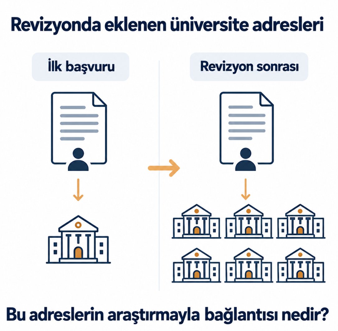 araci_serkan's tweet photo. Times Higher Education (THE) sıralamasında ilk 1000’de yer alan bazı üniversitelerin yayınlarını ve bu yayınların yazarlarını incelerken dikkatimi çeken bir durum oldu: Bazı araştırmacılar aynı makalede üç, dört, hatta daha fazla üniversite afiliasyonu kullanıyor. Tek bir yazarın Türkiye, Polonya, Birleşik Arap Emirlikleri ve Tayvan gibi farklı ülkelerdeki üniversitelerle eş zamanlı kurumsal bağlantılar beyan ettiği örnekler var.

Elbette ortak görevlendirmeler, misafir araştırmacılık ve uzaktan yürütülen projeler birden fazla afiliasyonu açıklayabilir. Ancak incelediğim 2026 tarihli yayınlarda, aynı araştırmacının bildirdiği üniversite adreslerinin makaleden makaleye değişmesi, bu bağlantıların niteliği ve sürekliliği konusunda soru işaretleri doğuruyor.

Yönettiğim dergilerde karşılaştığım bir durum ise bu sorgulamayı daha da önemli kılıyor: İlk başvuruda yer almayan beş veya altı üniversite adresinin, revizyon sonrasında tek bir yazarın afiliasyon bilgilerine eklendiğini sık sık görüyorum. Bu değişikliklerin bazı araştırmacılar arasında tekrarlayan bir örüntü göstermesi, uygulamanın stratejik biçimde yürütüldüğü izlenimini doğuruyor. Bir Editör olarak bu durumdan ciddi rahatsızlık duyuyorum. Sonradan eklenen her adresin hangi kurumsal ilişkiye dayandığı, araştırmanın yürütüldüğü dönemle bağlantısı ve ilk başvuruda neden belirtilmediği açıkça gerekçelendirilmelidir.

Asıl mesele, bir araştırmacının kaç üniversite adresi kullandığından çok, bu adreslerin ne ölçüde gerçek bir kurumsal ilişkiyi ve araştırmaya katkıyı yansıttığıdır. Kurumun araştırma kapasitesindeki gelişmeyle desteklenmeyen yayın ve atıf artışları, sıralamalarda hızlı fakat sürdürülebilirliği tartışmalı yükselişler yaratabilir.