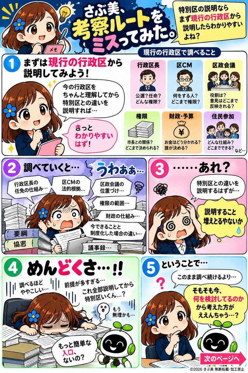 sabusabusora's tweet photo. 特別区を説明しようとして、現行の行政区から入ったら見事に迷子…出口不明で数時間🤣

「そもそも今、何を検討してるんやっけ？」と協議会の名前に戻ってみたら…

副首都から特別区まで、一本橋になったような？

遠回りしたから見えた気もする。

※私の考察です😂
 #副首都 #都構想 https://t.co/a5X4FNlVu2