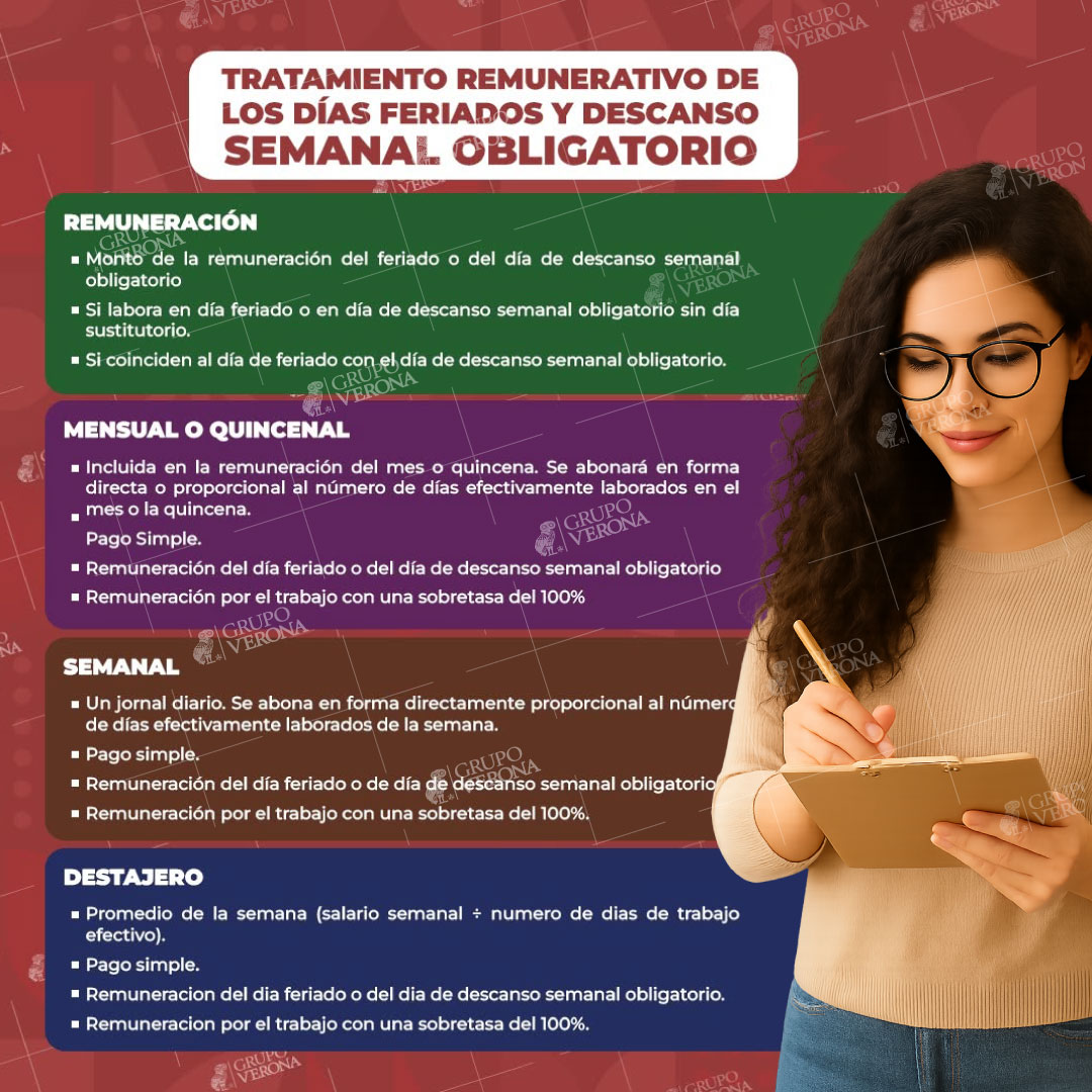 GrupoVerona's tweet photo. 🎉 Dos #derechos que casi todos #tenemos: el #feriado #remunerado y el #descanso #semanal #obligatorio con #pago 🎉 Y si #trabajas ese día, : te #pagan el día simple más 100% de #sobretasa 💯 Pero cuánto #recibes #depende de tu #modalidad de pago #GrupoVerona #JoséVerona #Perú https://t.co/kDe0N30fXA