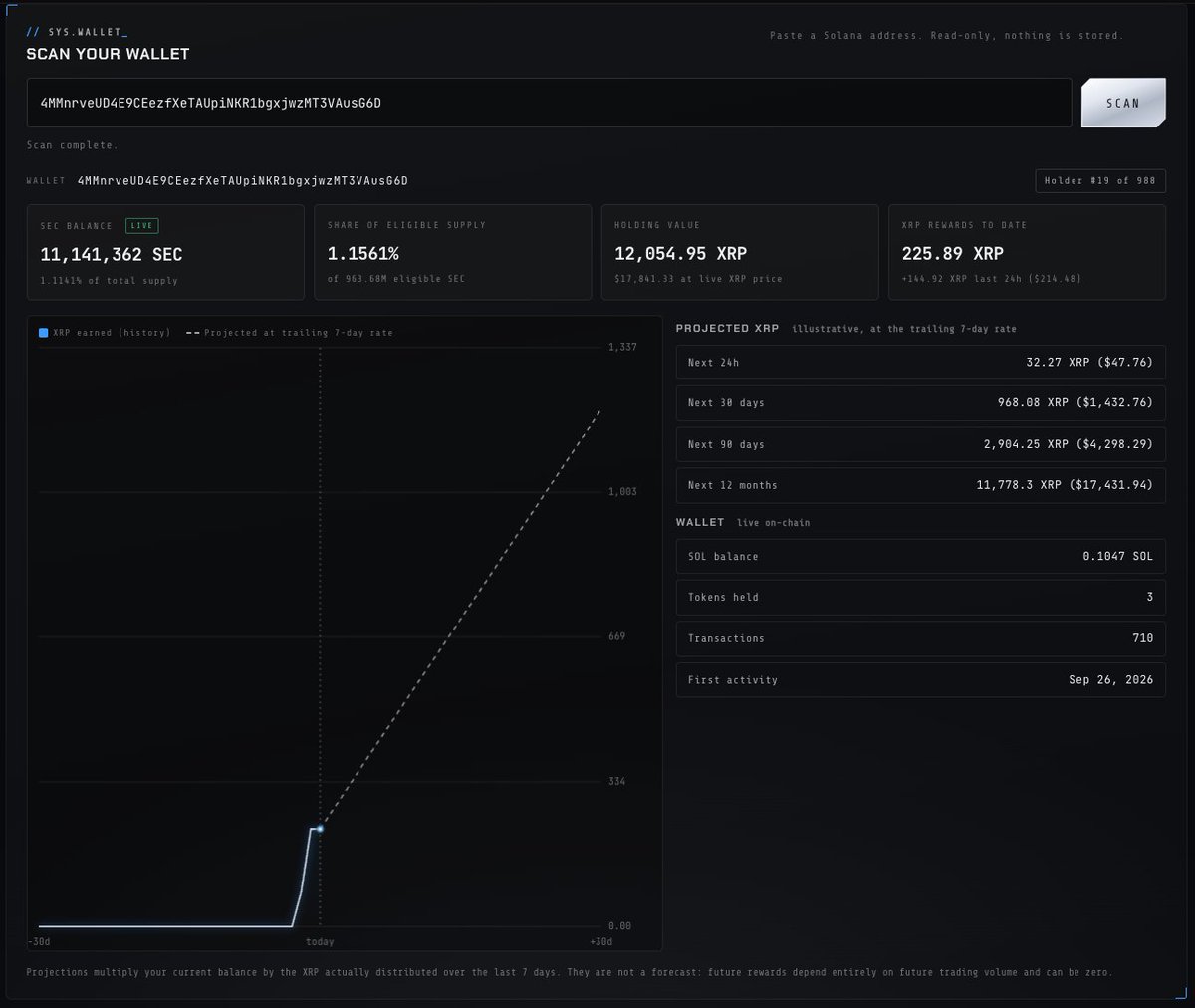 seccashxrp's tweet photo. You can scan your Solana wallet that holds $SEC on the SECcash dashboard to see how much $XRP you are projected to receive over the coming weeks and months:

https://t.co/zEhmYlIi4w https://t.co/zgVNxkRQKe