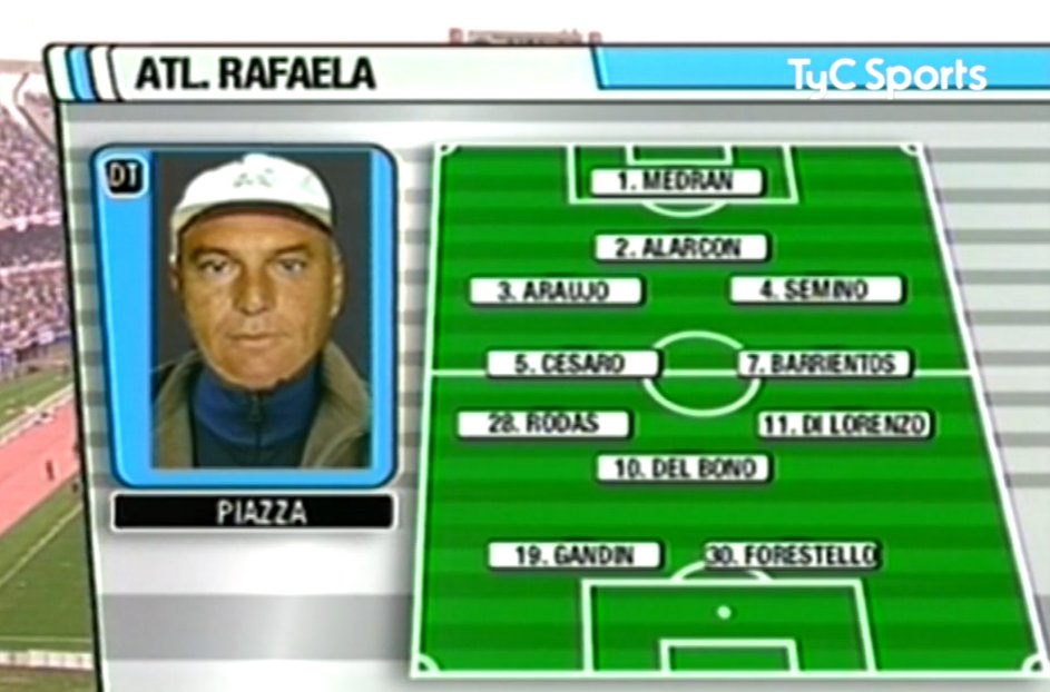 FutbolRetroAr's tweet photo. Formación Atletico de Rafaela, Clausura 2004. https://t.co/nzfopDV6zQ