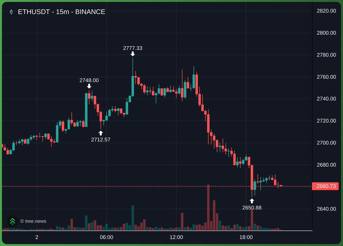 SuLinCrypto tweet picture