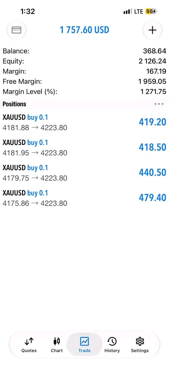 themarketmarker's tweet photo. NFP volatility did its thing today. 

Caught the move on XAUUSD and managed the positions accordingly.

+$1,757.60 floating profit 
Patience + proper execution.

NFP is not about rushing into the market, wait for the setup and let the market come to you. 

#XAUUSD #Gold #NFP #Forex