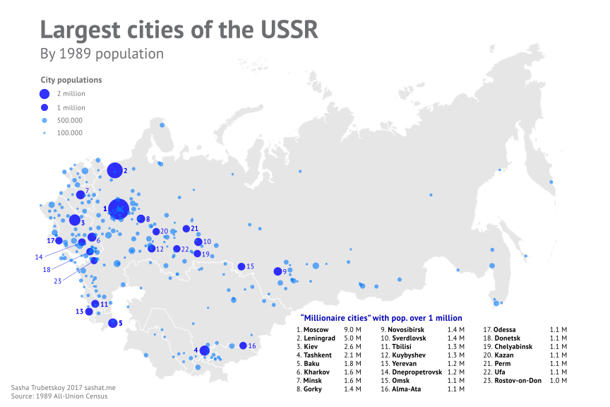 BrilliantMaps's tweet photo. The 296 largest Soviet cities with a population of over 100,000 people in 1989.

credit: @sasha_trub 

Find out which have grown and which have shrunk since: https://t.co/hUZkza8vW3 https://t.co/DauG5sSIHB