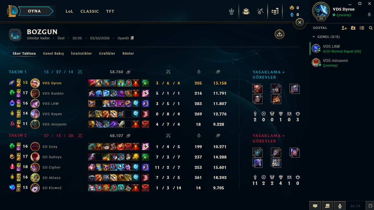 Dyronlol's tweet photo. Decent start to the season @VDSTeamgg https://t.co/5xk8MJxVea