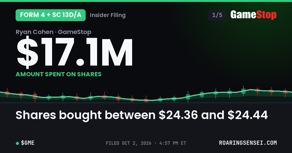 RoaringSensei's tweet photo. 🚨 BREAKING!!! Brand new SEC filing: Ryan Cohen just bought another 700,000 shares of @GameStop stock on 10/2/26, paying $24.41 a share on average. That's roughly $17.08M of his own money. $GME 🧵 https://t.co/eO5fT1Rndc