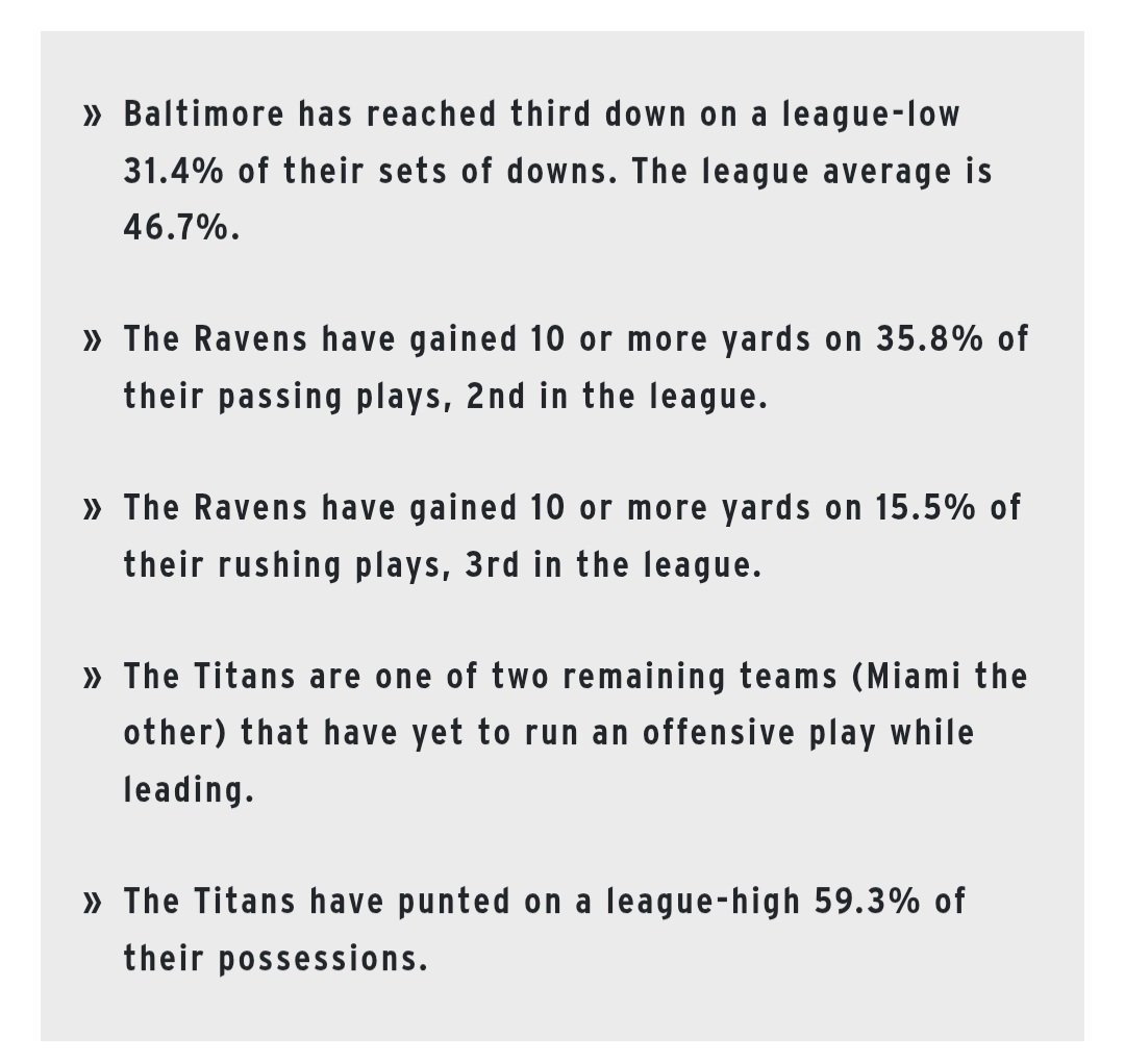 Obafemi30's tweet photo. Courtesy of @SharpFootball was talking about rarity of @Ravens facing 3rd downs on offense yesterday. https://t.co/IPYyQejmha