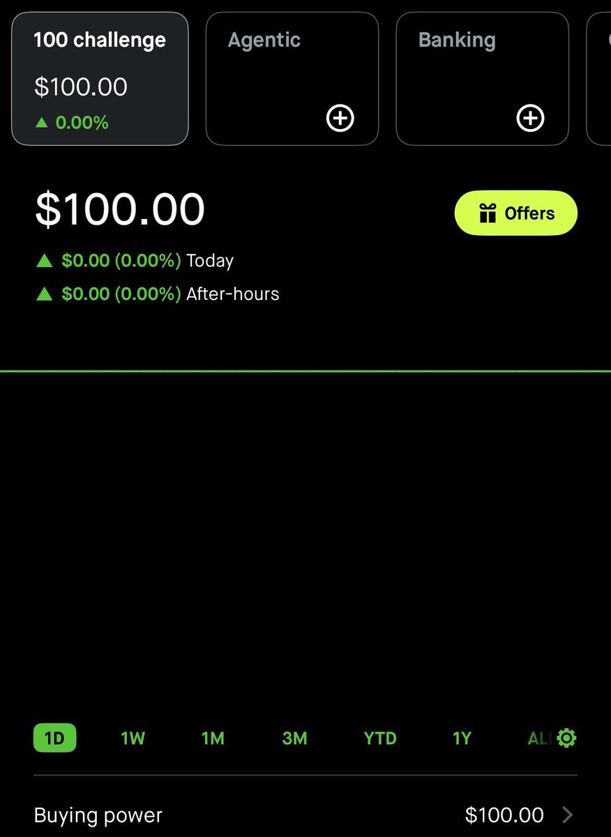 EdwardAlerts's tweet photo. Let’s get rich next week.

I’m restarting the $100 to $10,000 challenge.

Everything posted on X, I will be posting entries and exits all for free.

If you want to follow along, comment ‘$100’ to join.

Going to lock comments in 24 hours. https://t.co/q4Kot9zHhT