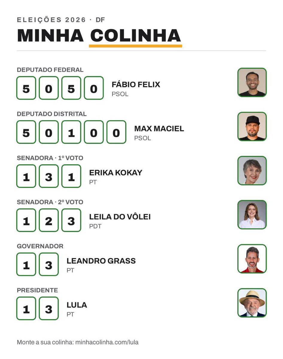 bccomunista's tweet photo. Minha colinha aqui pro DF:
Lula, Leandro Grass, Leila do Vôlei, Erika Kokay, Max Maciel e Fábio Felix https://t.co/UTTsGZRrya