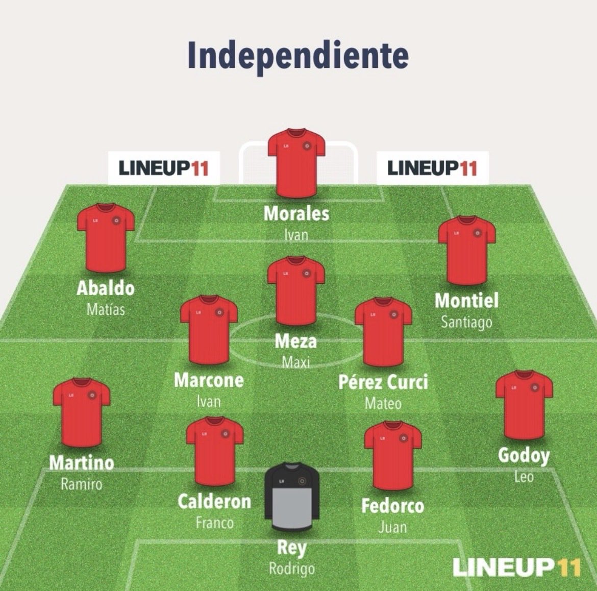 sinfiltrorojo's tweet photo. Así forma Independiente: https://t.co/XNiRdtqikC