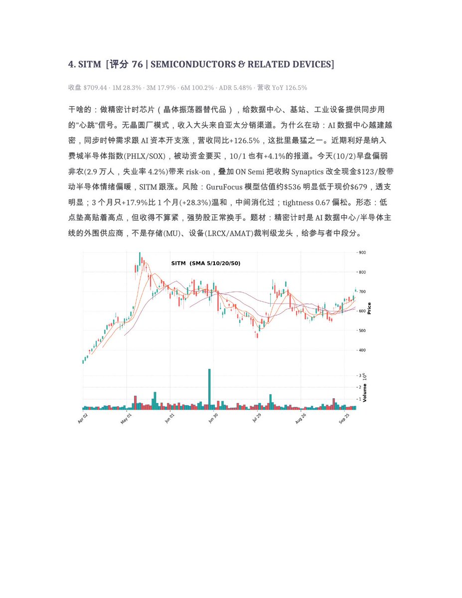 shuangcedaniel's tweet photo. 10/2复盘：九月非农只加了2.9万人，失业率4.2%，10月加息基本没戏，标普+0.7%，纳指+1.2%。但10年期收盘反而涨到5.28%，只是松口气。钱都往AI硬件里冲：半导体设备连涨三天，HPE创新高，ARM重回300。被砸的是硬盘，STX和WDC都跌了10%。突破观察前十，1-4：
$SOXL #DELL #QMCO 不构成投资建议 https://t.co/RWbn2lvtk5