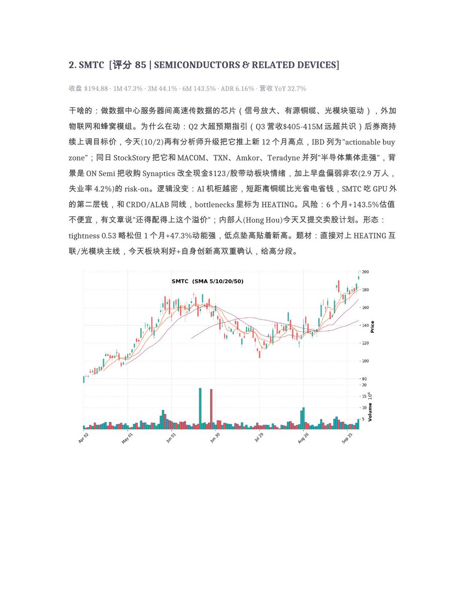 shuangcedaniel's tweet photo. 10/2复盘：九月非农只加了2.9万人，失业率4.2%，10月加息基本没戏，标普+0.7%，纳指+1.2%。但10年期收盘反而涨到5.28%，只是松口气。钱都往AI硬件里冲：半导体设备连涨三天，HPE创新高，ARM重回300。被砸的是硬盘，STX和WDC都跌了10%。突破观察前十，1-4：
$SOXL #DELL #QMCO 不构成投资建议 https://t.co/RWbn2lvtk5