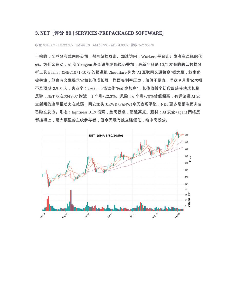 shuangcedaniel's tweet photo. 10/2复盘：九月非农只加了2.9万人，失业率4.2%，10月加息基本没戏，标普+0.7%，纳指+1.2%。但10年期收盘反而涨到5.28%，只是松口气。钱都往AI硬件里冲：半导体设备连涨三天，HPE创新高，ARM重回300。被砸的是硬盘，STX和WDC都跌了10%。突破观察前十，1-4：
$SOXL #DELL #QMCO 不构成投资建议 https://t.co/RWbn2lvtk5
