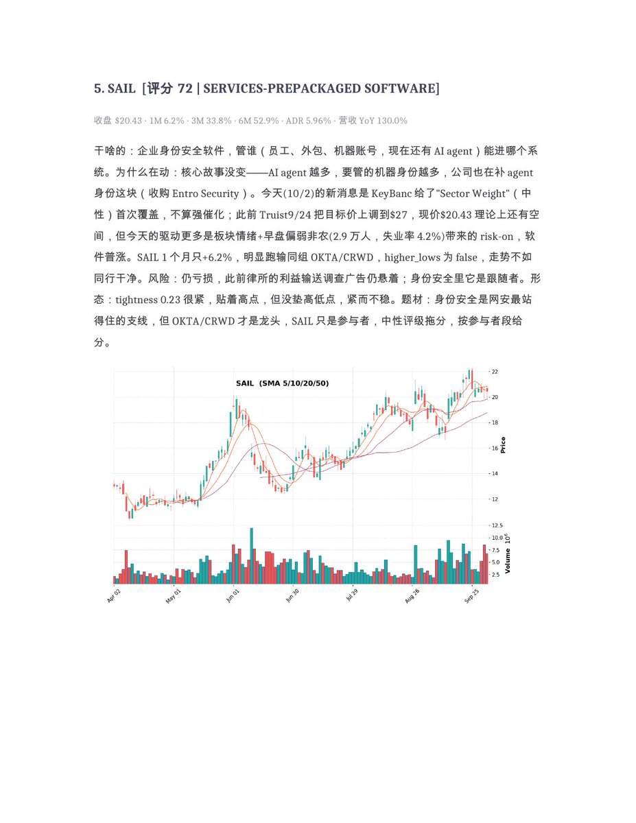 shuangcedaniel's tweet photo. 突破观察 5-8：网安第五天，开始分化，要挑票了。
$PLTR #MRNA #RAM https://t.co/uiOtQGVMcR
