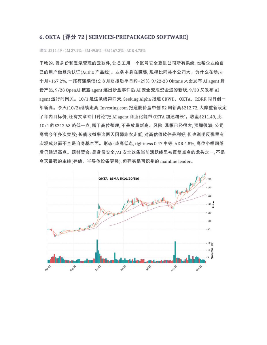 shuangcedaniel's tweet photo. 突破观察 5-8：网安第五天，开始分化，要挑票了。
$PLTR #MRNA #RAM https://t.co/uiOtQGVMcR