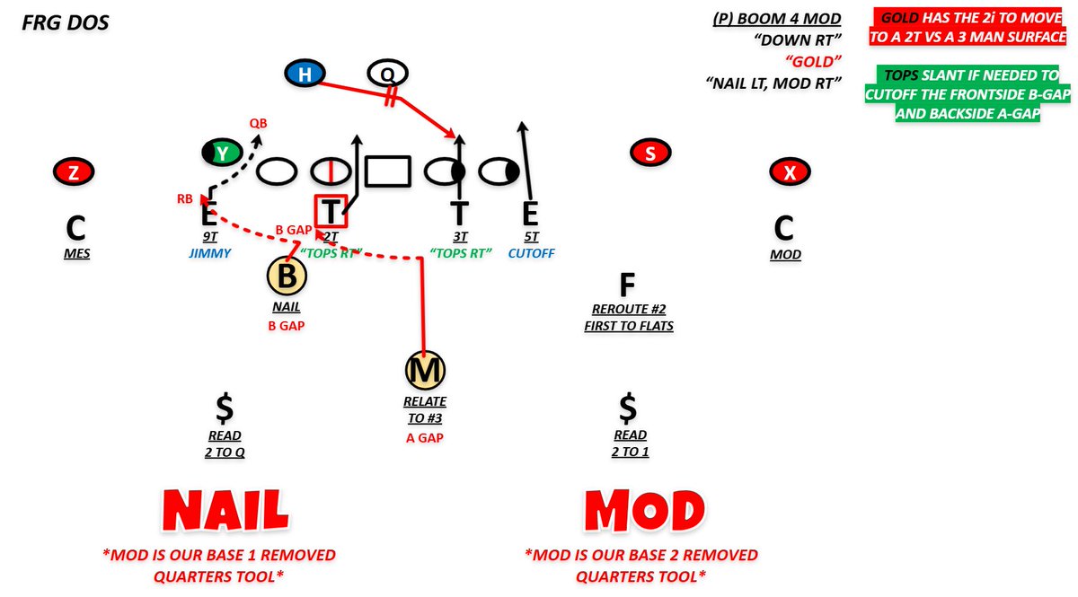 HowlingCommamdo's tweet photo. Some base call stuff and a fit structure that fits alot better. @CoachPack_ helped me out alot with this stuff https://t.co/dhyygy0I5k