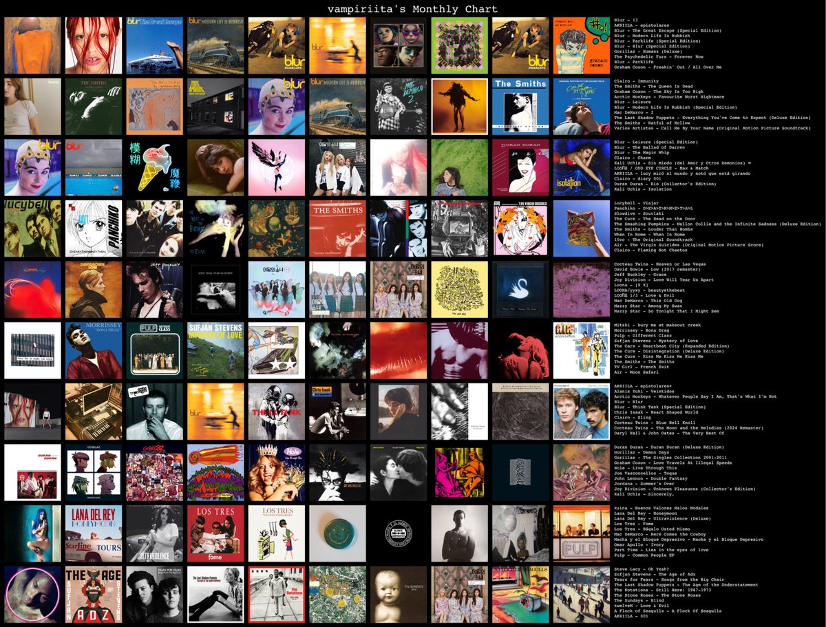 realgrahamcoxon's tweet photo. september chart!!  ✧    ⁀ https://t.co/7lYJOZShih