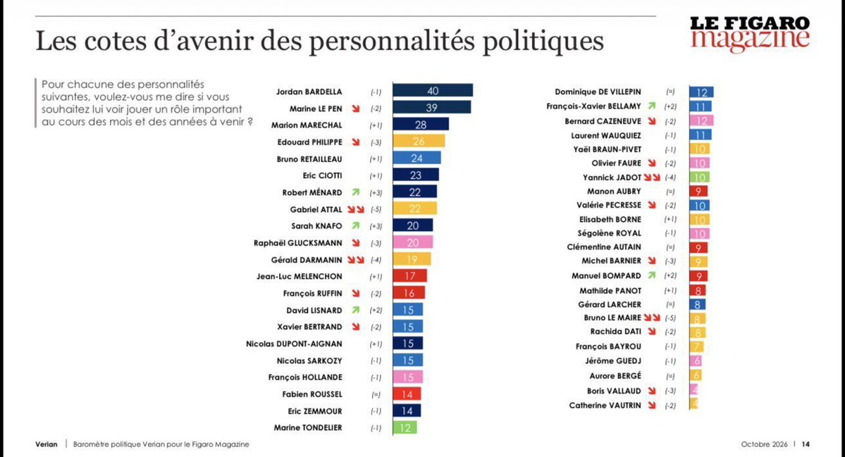 Marsattack42's tweet photo. @F_Desouche https://t.co/nHNLpmyRfW