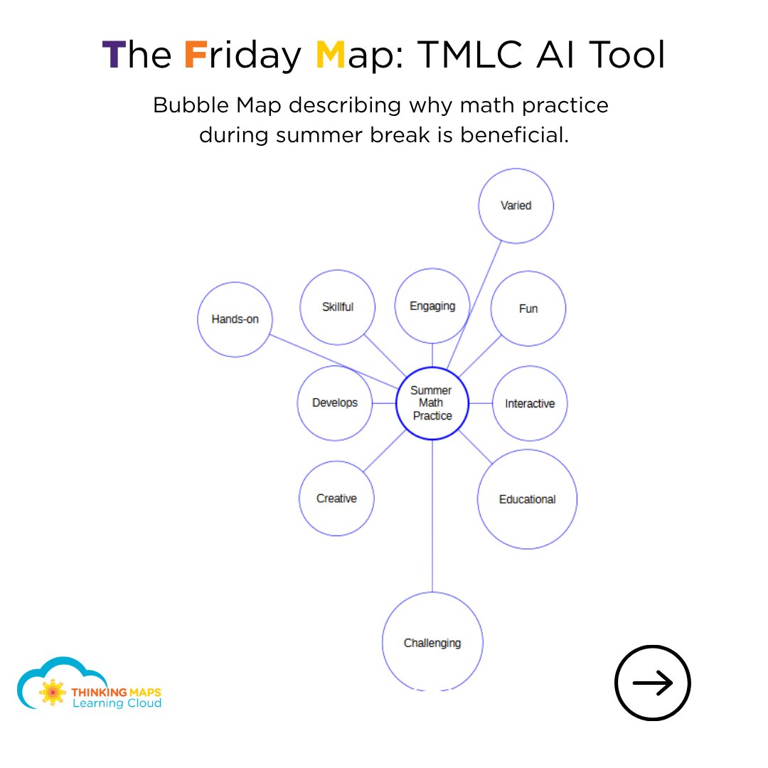 ThinkingMaps's tweet photo. It's Friday Map time! 
This week: the Bubble Map, the Thinking Map used to describe.
See examples from the TMLC Map Gallery + the TMLC AI Tool, then create your own https://t.co/1OnnpBy2SN
Follow us for a new map next Friday! https://t.co/ar8gxvKuf6