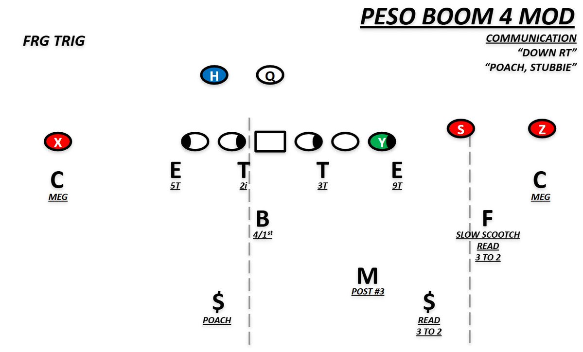 HowlingCommamdo's tweet photo. Some base call stuff and a fit structure that fits alot better. @CoachPack_ helped me out alot with this stuff https://t.co/dhyygy0I5k