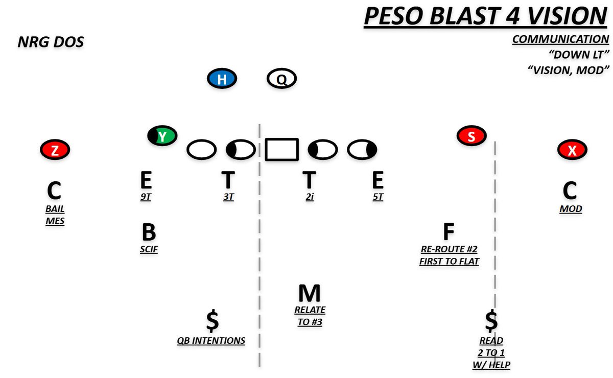 HowlingCommamdo's tweet photo. Some base call stuff and a fit structure that fits alot better. @CoachPack_ helped me out alot with this stuff https://t.co/dhyygy0I5k