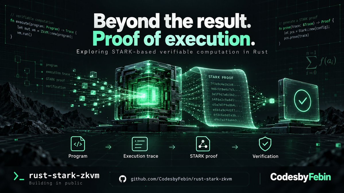Codesbyfebin's tweet photo. Running a program gives you a result. A zkVM give you a proof of its execution.
I’m exploring that path in Rust:
Program → Execution trace → STARK proof → Verification
Explore: https://t.co/GH0TZHRfqO
#Rust #zkVM #STARK #VerifiableCompute #OpenSource #codesbyfebin https://t.co/vECFDr2snf