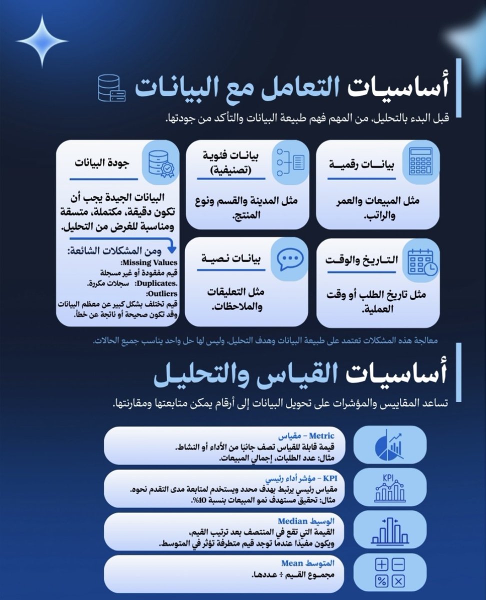 SIBRHub's tweet photo. ودك تتعلم تحليل البيانات ومحتار من وين تبدأ؟

مع سِبر هب💙نبدأ معك من الأساس.

الأدوات جزء من التحليل… وليست كل التحليل.

تعرّف معنا على أساسيات تحليل البيانات خطوة بخطوة، بطريقة مبسطة وواضحة تساعدك على فهم التحليل وبناء أساس قوي قبل التعمق في الأدوات.

ابدأ رحلتك 💫 https://t.co/yzM5hxZYnL