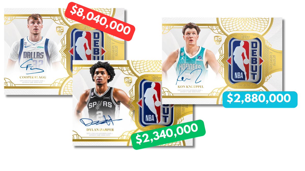 TheHobbyWire's tweet photo. The last 30 days were loaded with sports card news.

An $8 million Cooper Flagg sale
PCA solidifying his case for MVP
A Justin Herbert selloff as the Chargers go 0-3

What do you think was the biggest story to come out of September?

#thehobby @CardPurchaser https://t.co/0AfJmDgCfi