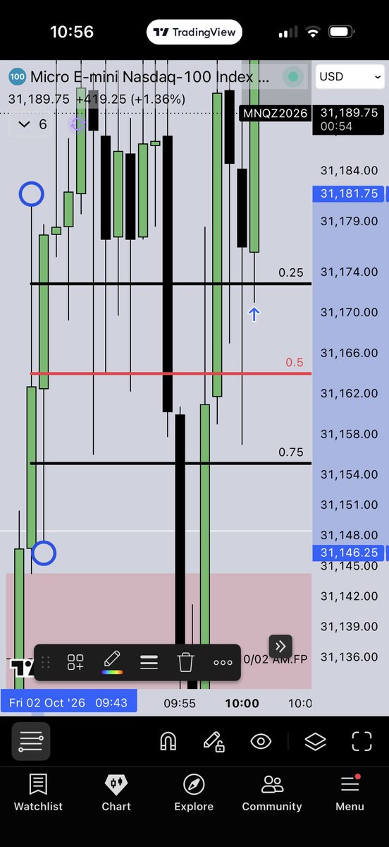 DG_Tradess's tweet photo. @I_Am_The_ICT @YouTube Hello Michael, this piece of price action looked interesting to me today; would you consider this a balanced price range? https://t.co/EPsqWHWkdA