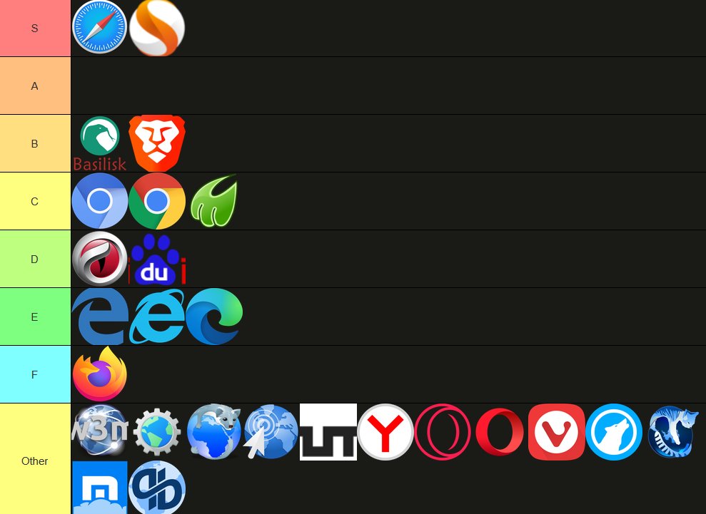 MatthewGiv12437's tweet photo. @juristakes This tier list is obviously better. https://t.co/o7h34JyWe6