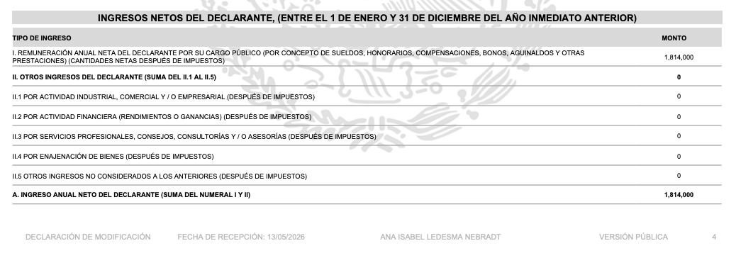 SerchRincon's tweet photo. Ana Isabel Ledesma Nebradt pasó de gestionar el parque vehicular y el fotocopiado, a la jefatura de administración y finanzas de @CFEmx, con un sueldo de 151 mil pesos. 

El asceso se habría dado con ayuda de su pareja, el director Juan Cuevas Villagómez.

@MarioMal https://t.co/AXNTk0f2Zu