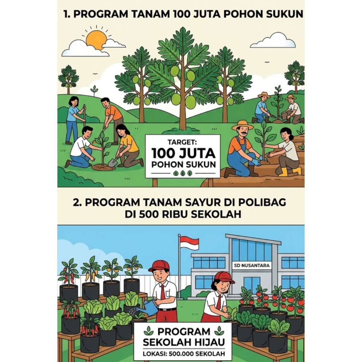 Kadar55's tweet photo. Program nasional sukun dan sayur https://t.co/AboW4CrjrD