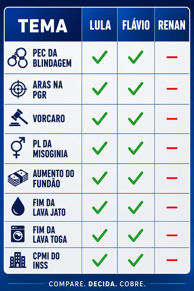 solumttt's tweet photo. @AlexMalheiros01 @RevistaCrusoe @DudaTeixeira Quem vota com o PT é o 22. https://t.co/WUCZXopzyY