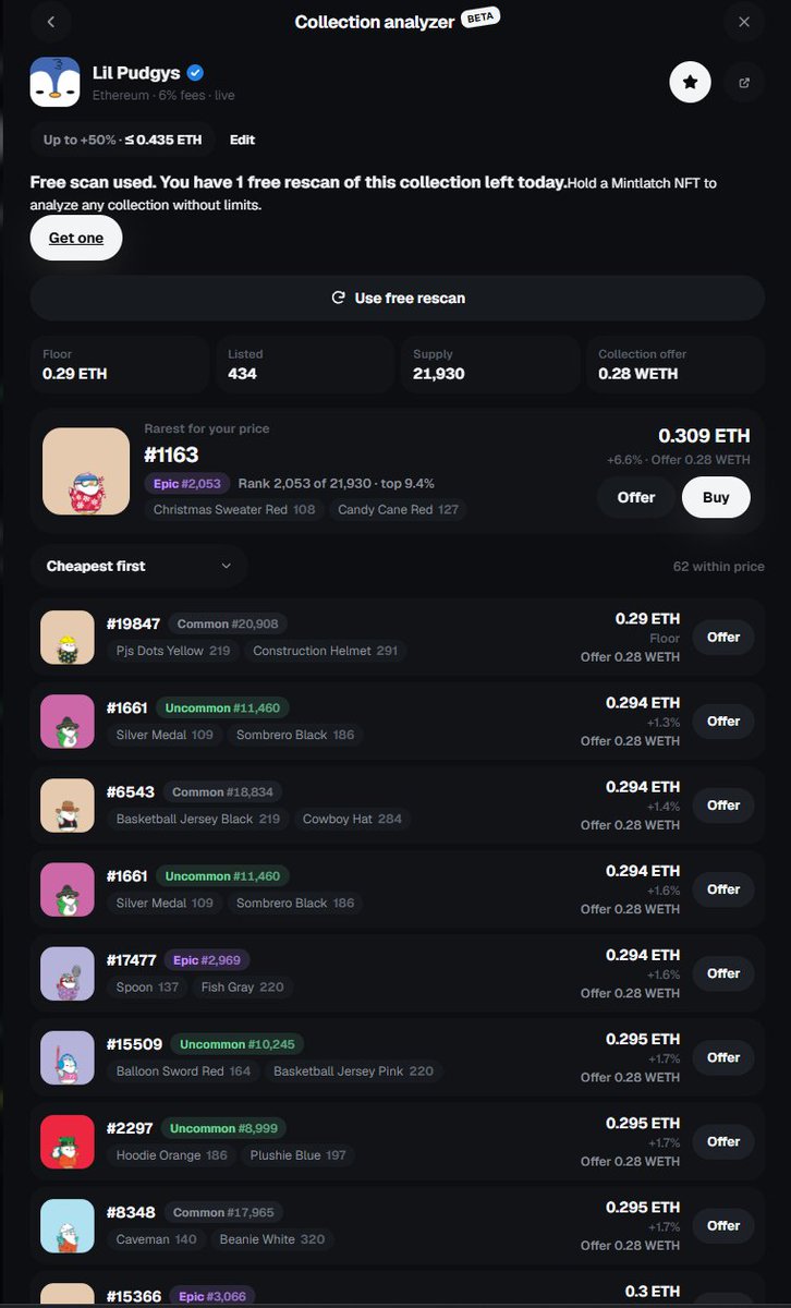 mintlatch's tweet photo. Collection analyzer is live on Mintlatch. Paste a collection name, OpenSea link or contract.

Set how far over the floor you'd pay and it finds the rarest NFT you can get for that price, step by step, so you see where a small top up buys a much rarer one. Turn on Sold above floor to see tokens that went well over the floor of their day, listed ones first.

Every NFT shows its best offer, and you can beat it right there: signed in your wallet, posted to @opensea. Ranks match OpenSea's, the maths runs in your browser.

Everyone gets 1 free scan and 1 free rescan a day. Mintlatch NFT holders analyze without limits.